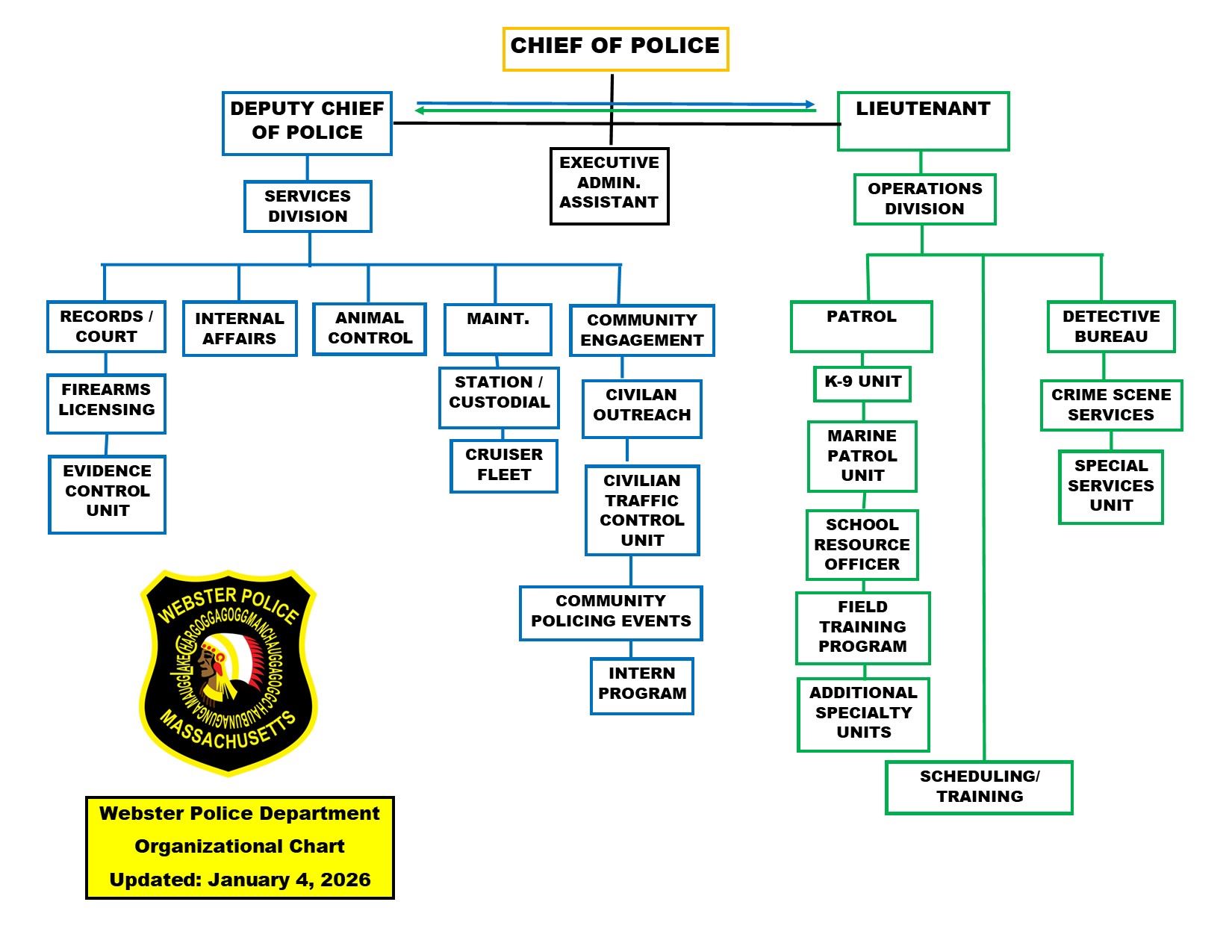 Image of organizational chart