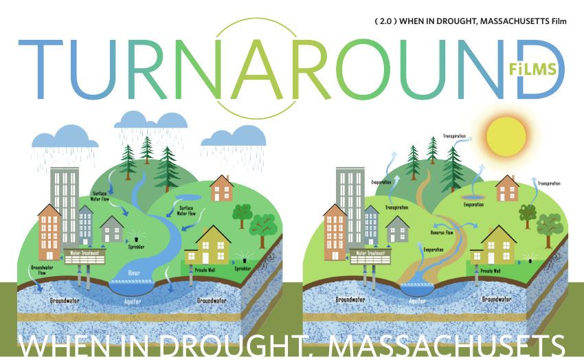 Drought Education Sheet